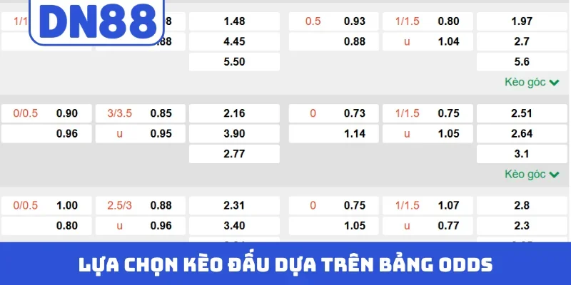 Lựa chọn kèo đấu dựa trên bảng odds